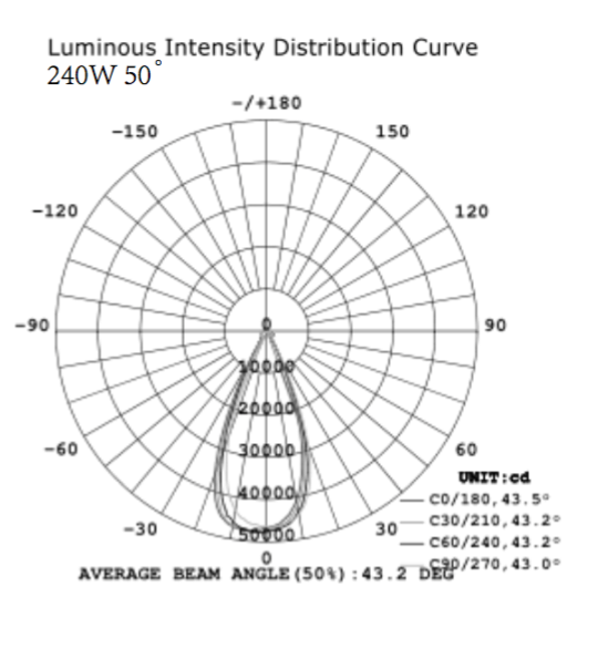 Campanula Led 240 W